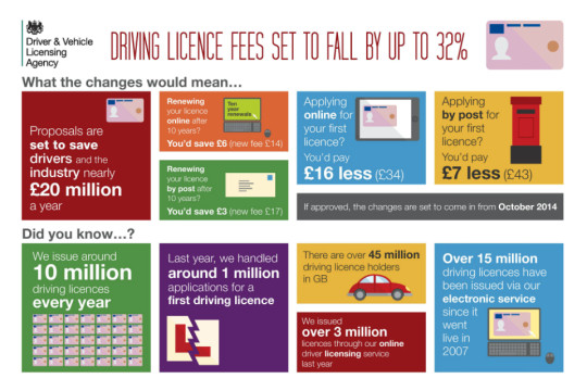 what is dvla assignment fee